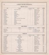 Business Directory - 017, Tama County 1875